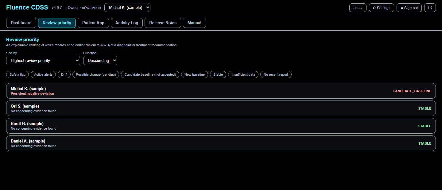 Real Fluence screen: review-priority list for a defined population, with status filters